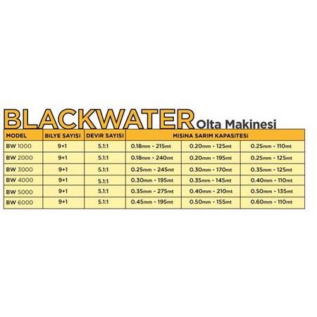 BLACKWATER OLTA MAKİNESİ (10 BİLYA)