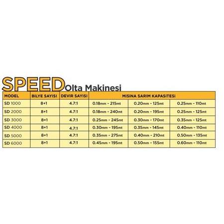 SPEED OLTA MAKİNESİ (10 BİLYA)