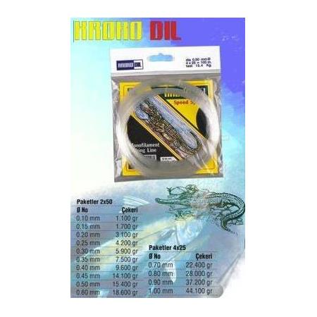KROKODİL BEYAZ PAKET MİSİNA 100mt